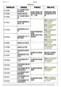 2023小鹏G6诊断-故障症状表