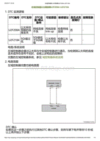 2023小鹏G6诊断-左域控制器以太网故障U2F208A U2F2184