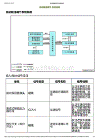2023小鹏G6维修手册-自动限速调节-系统说明