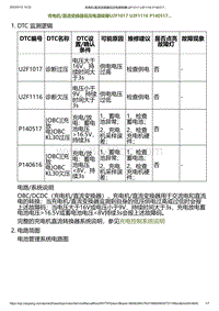 2023小鹏G6诊断-充电机_直流变换器低压电源故障U2F1017 U2F1116 P140517.._