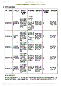 2023小鹏G6诊断-左前高音扬声器通道故障B1E1449 B1E1413 B1E1411.._