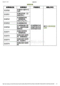 2023小鹏G6诊断-故障症状表