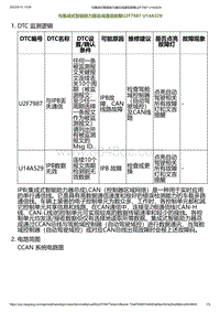 2023小鹏G6诊断-与集成式智能助力器总成通信故障U2F7987 U14A529