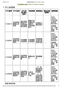 2023小鹏G6诊断-右侧前摄像头故障C140513 C140597 C140596.._