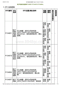 2023小鹏G6诊断-电子风扇总成故障P154801 P15481D P154804.._