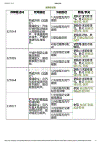 2023小鹏G6诊断-故障症状表