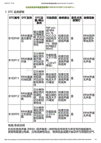 2023小鹏G6诊断-右后低音扬声器通道故障B1E0F49 B1E0F13 B1E0F11.._