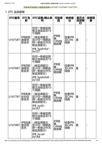 2023小鹏G6诊断-与集成式智能助力器通信故障U167587 U167687 U167787.._