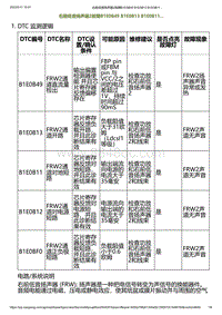 2023小鹏G6诊断-右前低音扬声器2故障B1E0B49 B1E0B13 B1E0B11.._