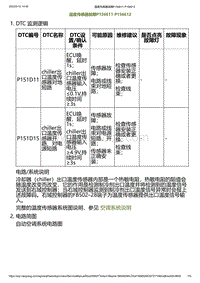 2023小鹏G6诊断-温度传感器故障P156611 P156612