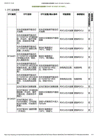 2023小鹏G6诊断-右域控制器内部故障B134401 B134501 B134601.._