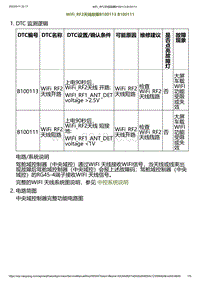 2023小鹏G6诊断-WiFi_RF2天线故障B100113 B100111