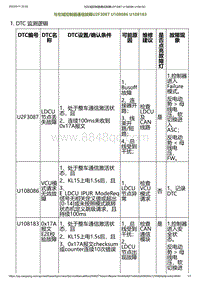 2023小鹏G6诊断-与左域控制器通信故障U2F3087 U108086 U108183