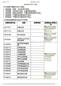 2023小鹏G6诊断-故障诊断代码 DTC 列表