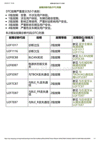 2023小鹏G6诊断-故障诊断代码 DTC 列表