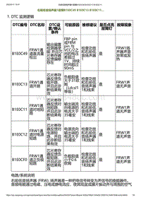 2023小鹏G6诊断-右前低音扬声器1故障B1E0C49 B1E0C13 B1E0C11.._