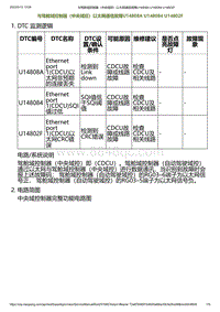 2023小鹏G6诊断-与驾舱域控制器（中央域控）以太网通信故障U14808A U148084 U14802F