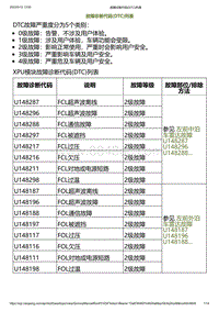 2023小鹏G6诊断-故障诊断代码 DTC 列表