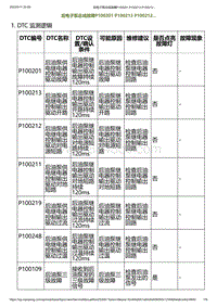 2023小鹏G6诊断-后电子泵总成故障P100201 P100213 P100212.._