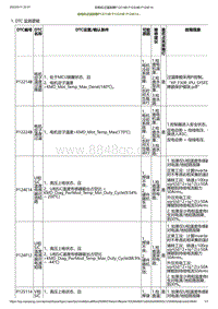 2023小鹏G6诊断-后电机过温故障P12214B P12224B P124E14.._