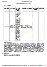 2023小鹏G6诊断-与右蓝牙从模块通信故障U2F7D87