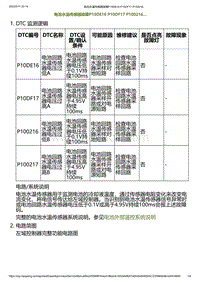 2023小鹏G6诊断-电池水温传感器故障P10DE16 P10DF17 P100216.._