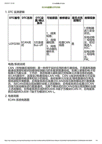 2023小鹏G6诊断-ECAN故障U2F0288