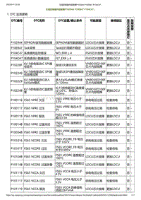 2023小鹏G6诊断-左域控制器内部故障P102944 P10EB47 P104C47.._