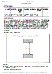 2023小鹏G6诊断-SCAN4故障U2F1288