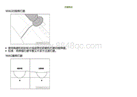 2023小鹏G9车身-打磨焊点