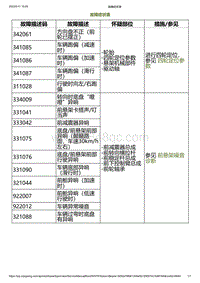 2023小鹏G6诊断-故障症状表