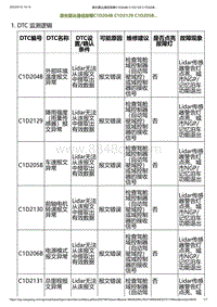 2023小鹏G6诊断-激光雷达通信故障C1D204B C1D2129 C1D205B.._