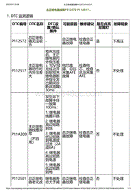 2023小鹏G6诊断-主正继电器故障P112572 P112517.._