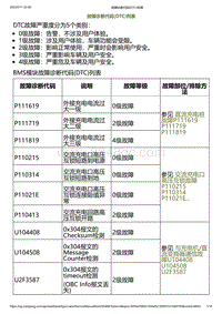 2023小鹏G6诊断-故障诊断代码 DTC 列表