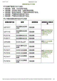 2023小鹏G6诊断-故障诊断代码 DTC 列表