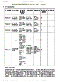 2023小鹏G6诊断-前驱动电机控制器总成系统故障P10A1F1 P10A2F2 P10A3F3.._