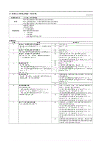 2021马自达3昂克赛拉-05-症状故障检修（手动空调）