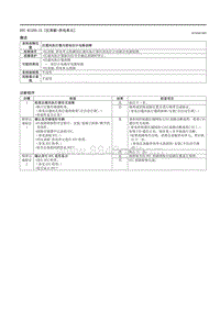 2021马自达3昂克赛拉-DTC B1259-12 （仪表板-供电单元）