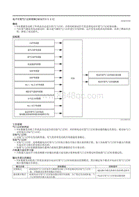 2021马自达3昂克赛拉-电子可变气门正时控制（SKYACTIV-X 2.0）