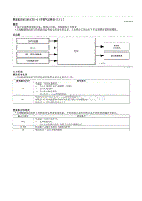 2021马自达3昂克赛拉-燃油泵控制（SKYACTIV-G（不带气缸停用（E）））