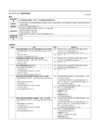 2021马自达3昂克赛拉-DTC B14F1-86（车辆控制模块）