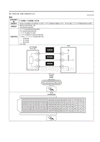 2021马自达3昂克赛拉-DTC P0123-00 （PCM SKYACTIV-G ）