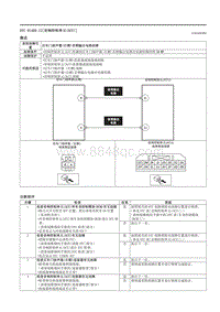 2021马自达3昂克赛拉-DTC B1A08-12（音响控制单元 ACU ）