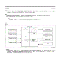 2021马自达3昂克赛拉-04.04-动态稳定性控制