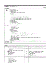 2021马自达3昂克赛拉-冷却系统问题-过热（SKYACTIV-G E ）