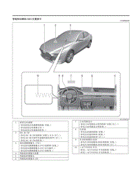 2021马自达3昂克赛拉-智能制动辅助 SBS 位置索引