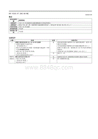 2021马自达3昂克赛拉-DTC U2101-57（DSC HU-CM）