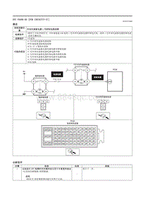 2021马自达3昂克赛拉-DTC P0480-00 （PCM SKYACTIV-G ）