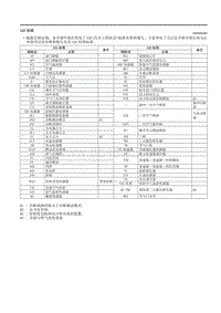 2021马自达3昂克赛拉-技术指导 页眉