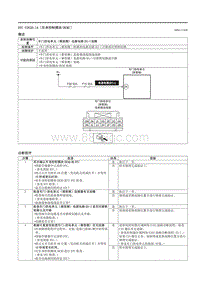 2021马自达3昂克赛拉-DTC U2620-14 （车身控制模块 BCM ）